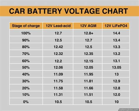 Are All Car Batteries 12V? Exploring the Voltage of Automotive Power Sources