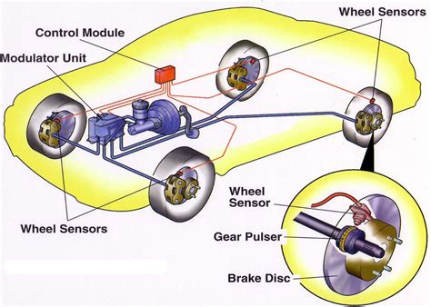 What Does TCS Off Mean in a Car: Exploring the Mysteries of Traction Control Systems and Beyond