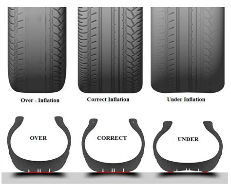 What Tire Pressure Is Too Low: A Journey Through the Underinflated Realms