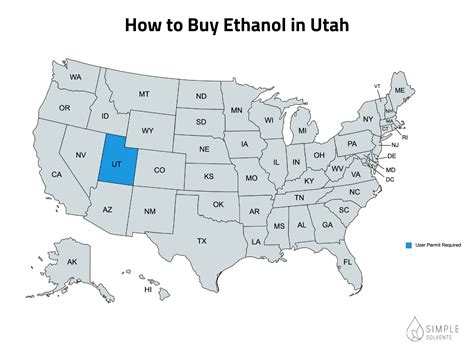 Where to Buy Food Grade Ethanol: A Comprehensive Guide