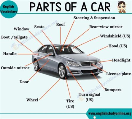 Which Part Does Not Belong to the Exterior of a Car?